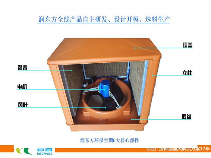 環(huán)?？照{(diào)原理